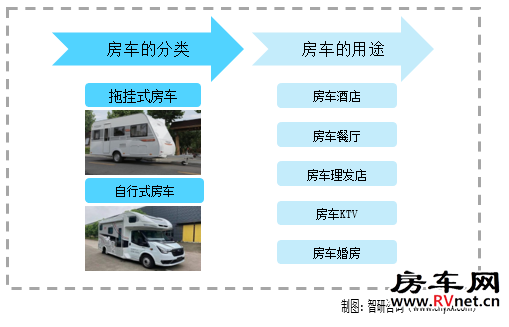房车网