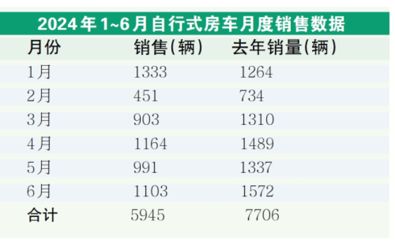 如何&ldquo;激活&rdquo;中国的房车市场？